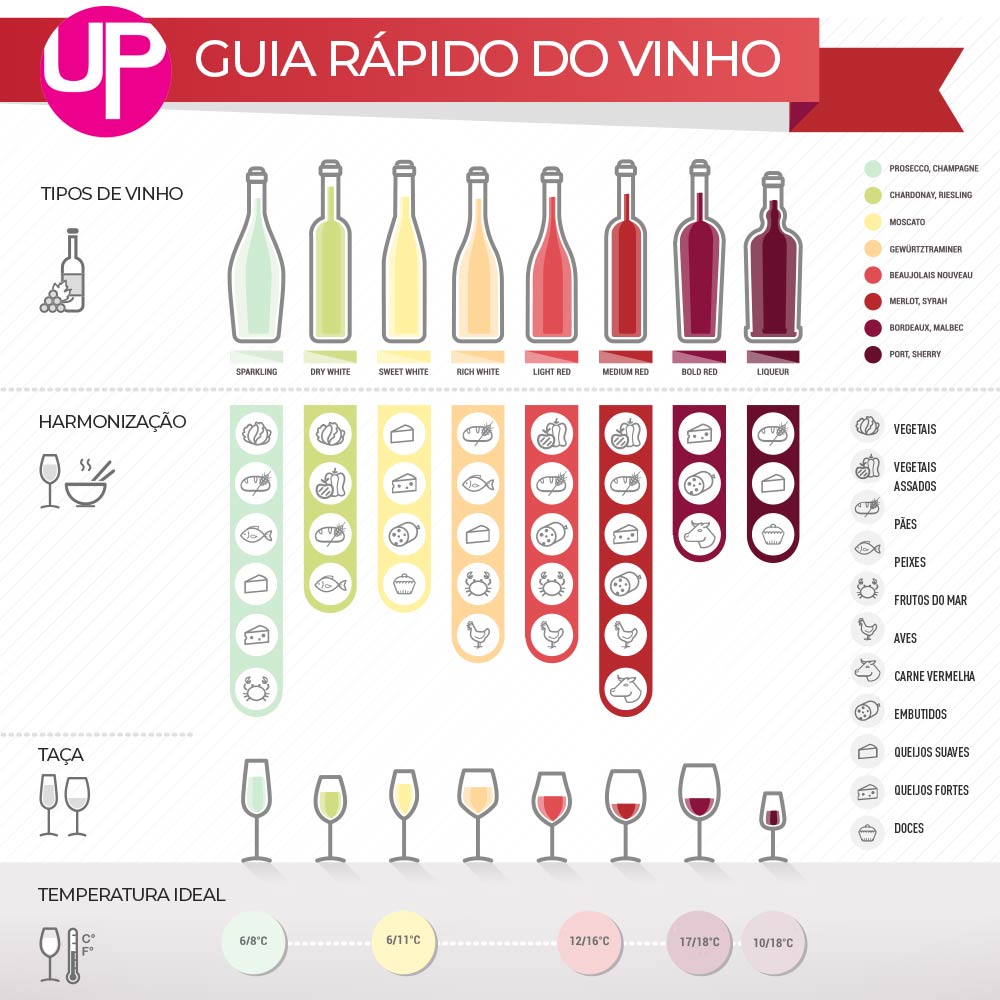 guia rápido do vinho