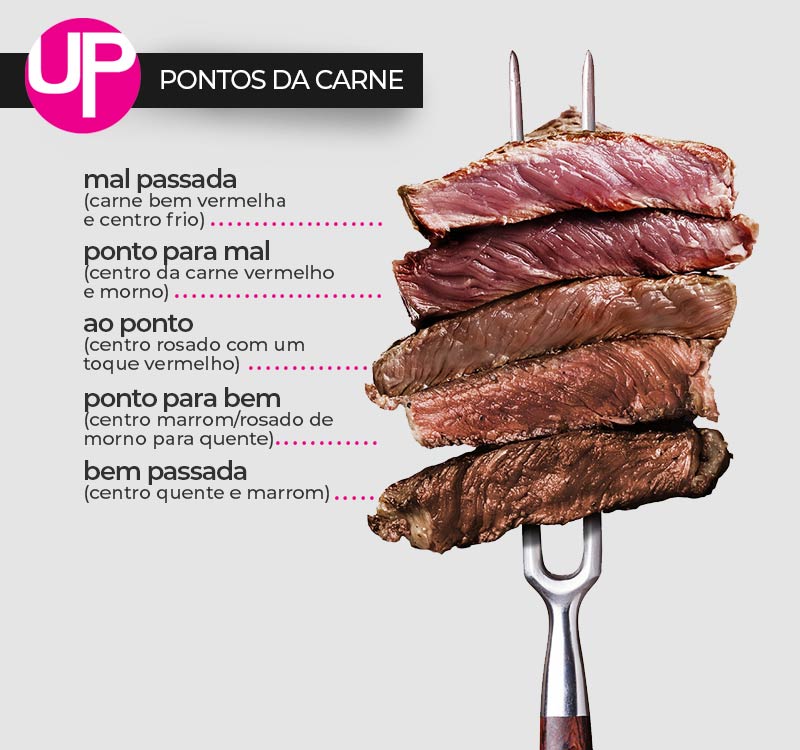 pontos da carne